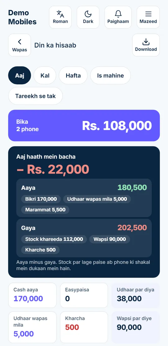 Day's hisaab screen in Roman Urdu: sales, cash in and out, profit
